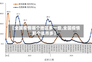 【全国疫情哪个地区多一些,全国疫情那个省市多】