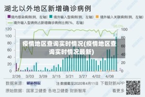 疫情地区查询实时情况(疫情地区查询实时情况最新)
