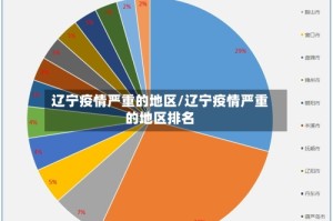 辽宁疫情严重的地区/辽宁疫情严重的地区排名