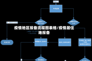 疫情地区报备流程图表格/疫情居住地报备