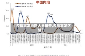 【疫情高发地区人员排查,疫情高发区域】