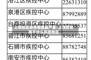 上饶地区疫情哪里最严重/上饶疫情属于什么风险地区