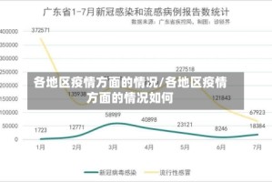 各地区疫情方面的情况/各地区疫情方面的情况如何