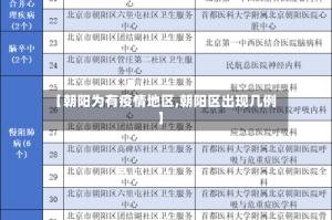 【朝阳为有疫情地区,朝阳区出现几例】