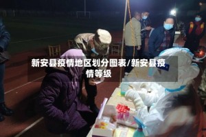 新安县疫情地区划分图表/新安县疫情等级