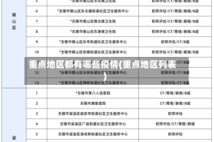 重点地区都有哪些疫情(重点地区列表)