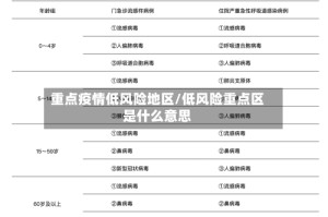 重点疫情低风险地区/低风险重点区是什么意思