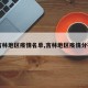 【吉林地区疫情名单,吉林地区疫情分布图】