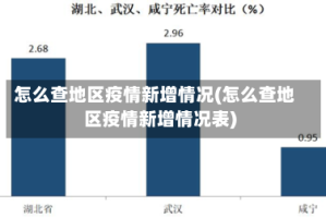 怎么查地区疫情新增情况(怎么查地区疫情新增情况表)