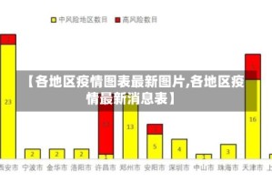 【各地区疫情图表最新图片,各地区疫情最新消息表】