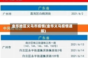 金华地区义乌市疫情(金华义乌疫情通报)