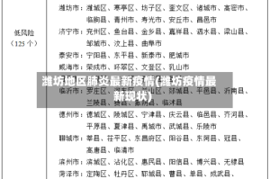 潍坊地区肺炎最新疫情(潍坊疫情最新现状)