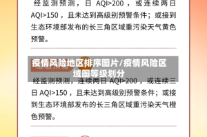 疫情风险地区排序图片/疫情风险区域图等级划分