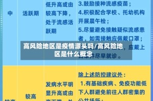 高风险地区是疫情源头吗/高风险地区是什么概念