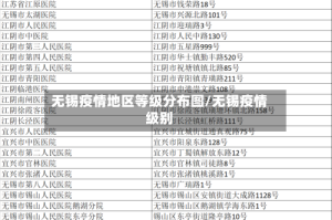 无锡疫情地区等级分布图/无锡疫情级别