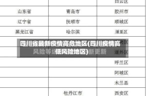 四川省最新疫情高危地区(四川疫情高低风险地区)