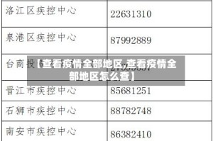 【查看疫情全部地区,查看疫情全部地区怎么查】