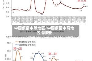 中国疫情中等地区/中国疫情中高地区指哪些
