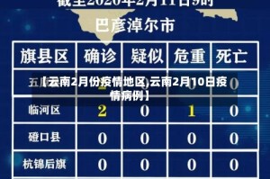 【云南2月份疫情地区,云南2月10日疫情病例】