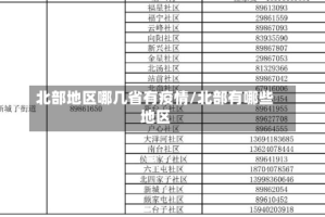 北部地区哪几省有疫情/北部有哪些地区
