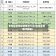 各地区疫情新增查询今天(各地区疫情详情表)