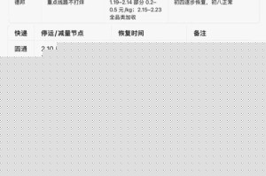 疫情停发快递的地区/受疫情影响快递停运的地区
