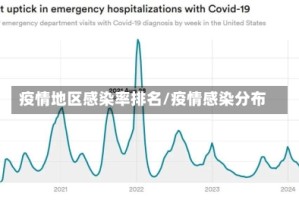 疫情地区感染率排名/疫情感染分布