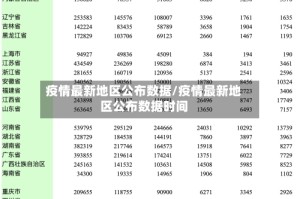 疫情最新地区公布数据/疫情最新地区公布数据时间