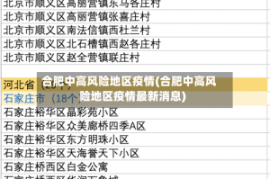 合肥中高风险地区疫情(合肥中高风险地区疫情最新消息)