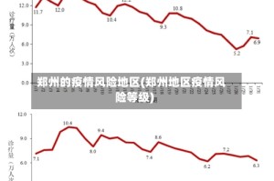 郑州的疫情风险地区(郑州地区疫情风险等级)