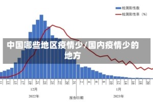 中国哪些地区疫情少/国内疫情少的地方