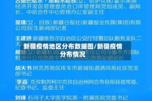 新疆疫情地区分布数据图/新疆疫情分布情况
