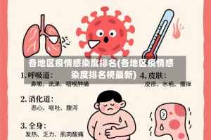 各地区疫情感染度排名(各地区疫情感染度排名榜最新)