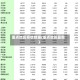 重点地区疫情数据(重点地区最新)
