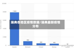 瑞典各地区疫情数据/瑞典最新疫情分布