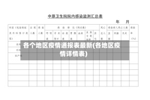 各个地区疫情通报表最新(各地区疫情详情表)