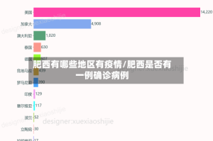 肥西有哪些地区有疫情/肥西是否有一例确诊病例