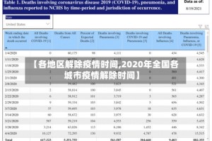 【各地区解除疫情时间,2020年全国各城市疫情解除时间】