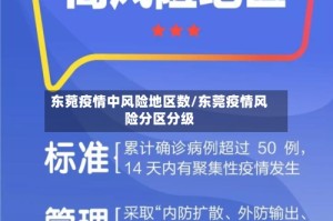 东菀疫情中风险地区数/东莞疫情风险分区分级