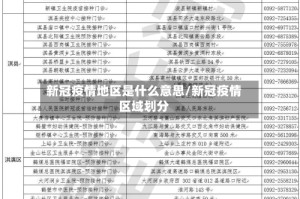新冠疫情地区是什么意思/新冠疫情区域划分