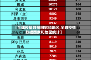 【全球疫情数据国家和地区,全球疫情数据国家和地区统计】