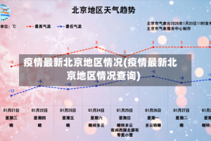 疫情最新北京地区情况(疫情最新北京地区情况查询)