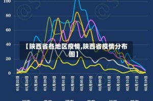 【陕西省各地区疫情,陕西省疫情分布图】