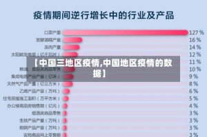【中国三地区疫情,中国地区疫情的数据】
