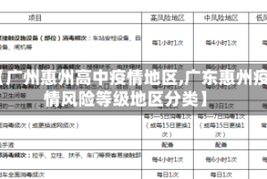 【广州惠州高中疫情地区,广东惠州疫情风险等级地区分类】