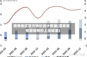 疫情地区官方物价统计数据(国家疫情期间物价上涨标准)