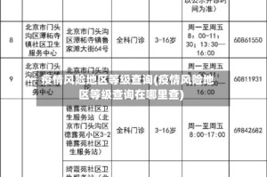 疫情风险地区等级查询(疫情风险地区等级查询在哪里查)
