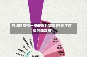 各地区疫情一览表图片高清(各地区疫情最新数据)