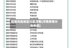 疫情风险地区分类河南(河南疫情分险等级)