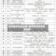 扬州疫情高危地区/扬州疫情高危地区名单